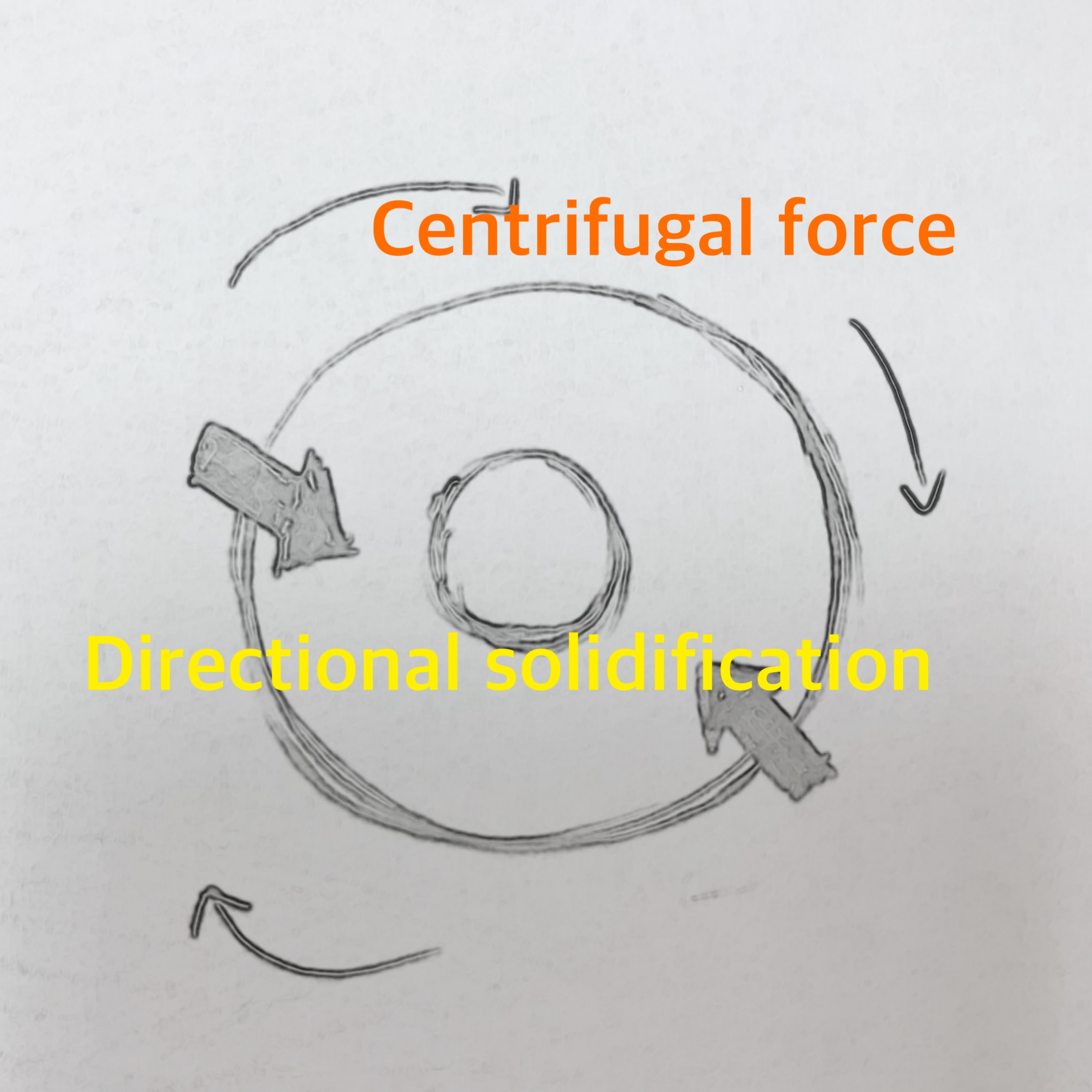 The explanation of what centrifugal casting is